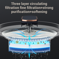 Automatic Pet Water Fountain