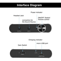 Portable HiFi Headphone Amplifier